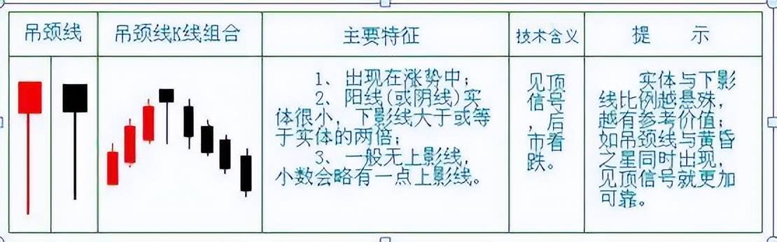 中国股市从巨亏到巨赚只反复牢记锤子线买进上吊线卖出