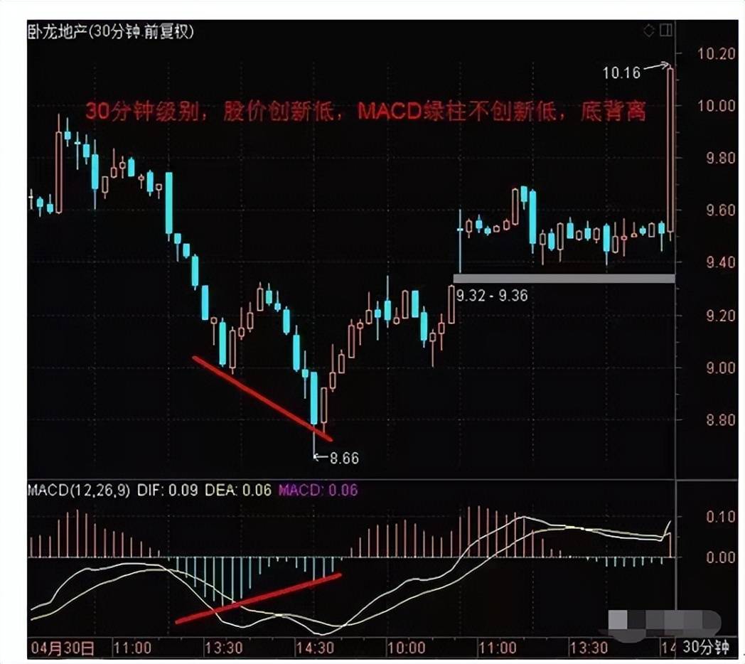 献给所有在中国股市沉浮的散户无论你信不信这就是中国股市！