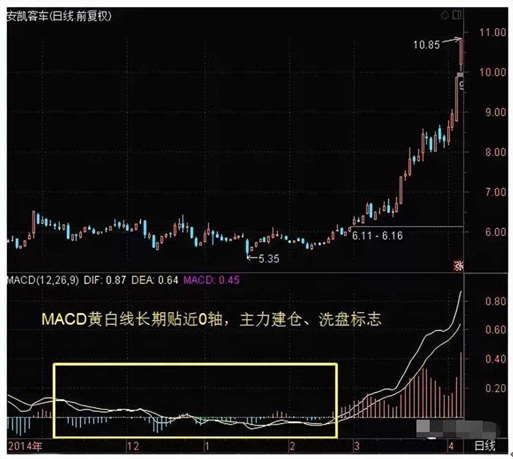 献给所有在中国股市沉浮的散户无论你信不信这就是中国股市！