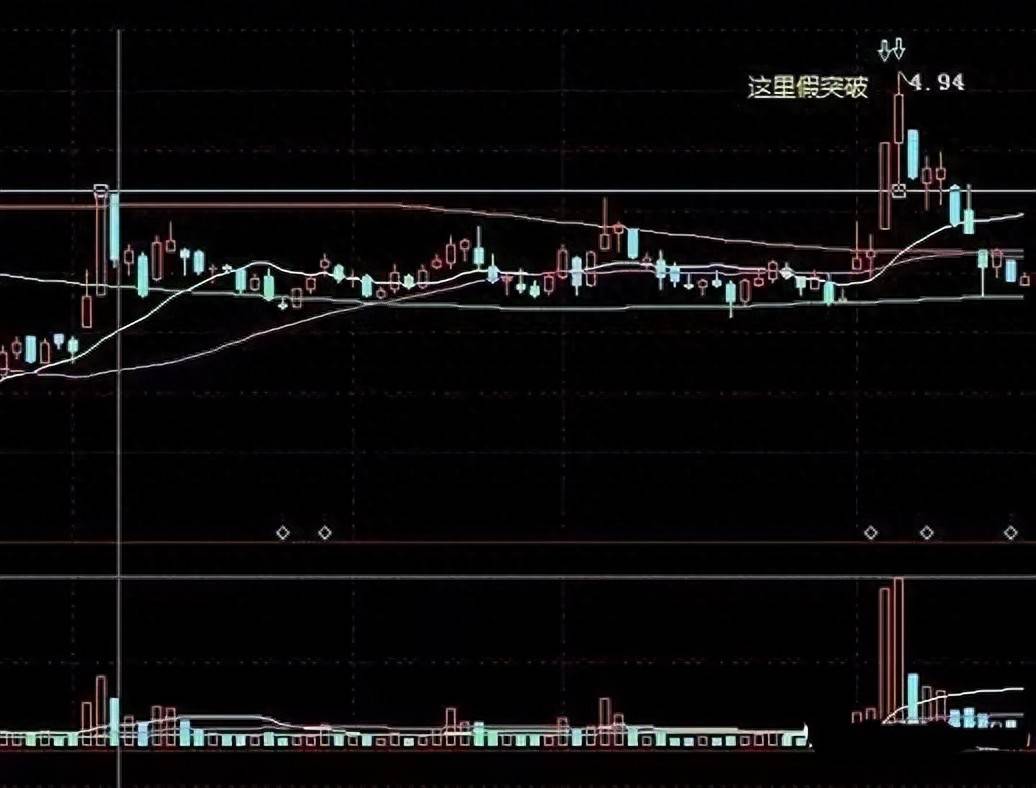 献给所有在中国股市沉浮的散户无论你信不信这就是中国股市！