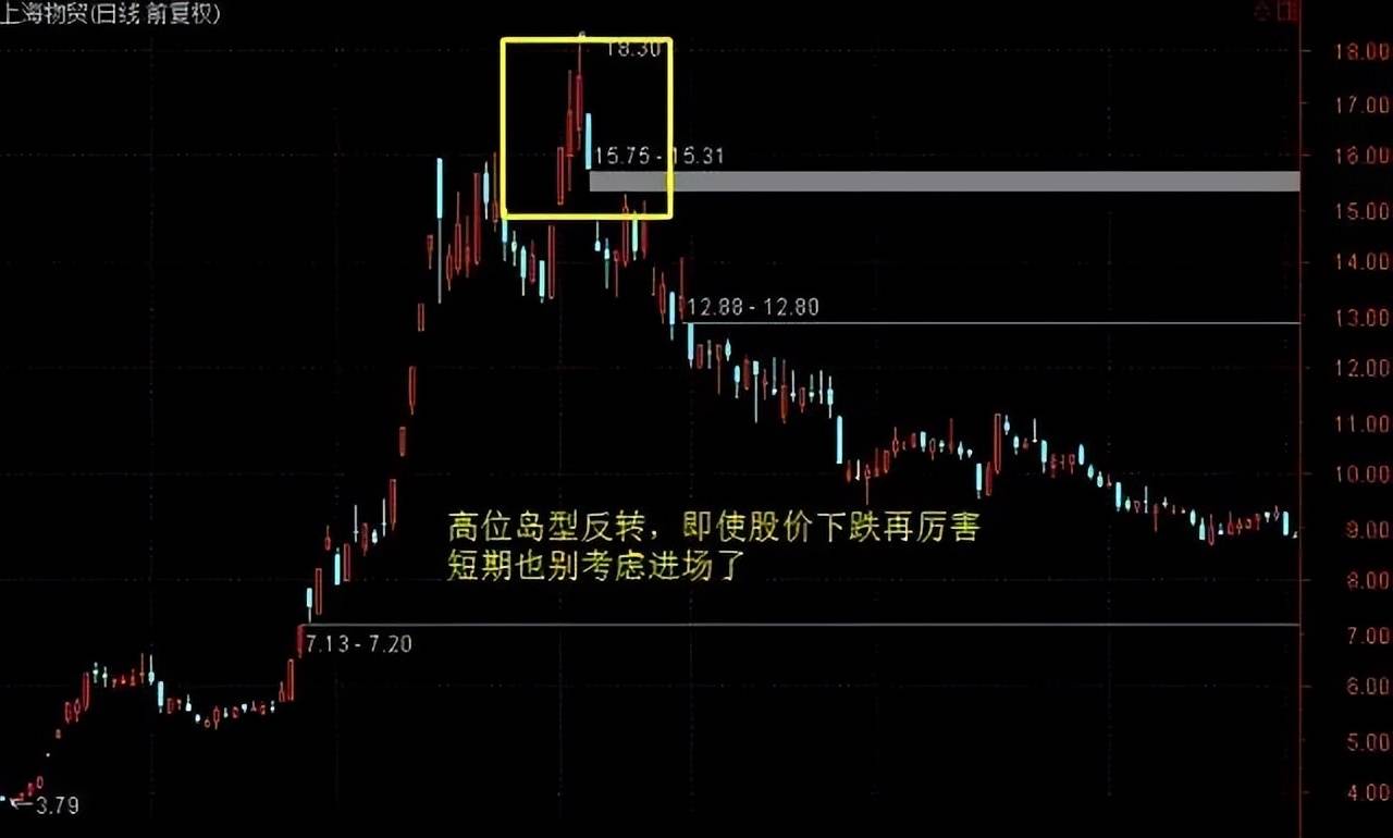献给所有在中国股市沉浮的散户无论你信不信这就是中国股市！