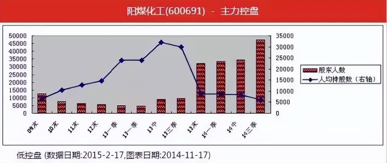 献给所有在中国股市沉浮的散户无论你信不信这就是中国股市！