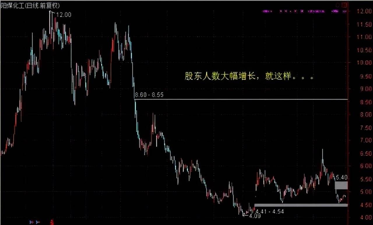 献给所有在中国股市沉浮的散户无论你信不信这就是中国股市！