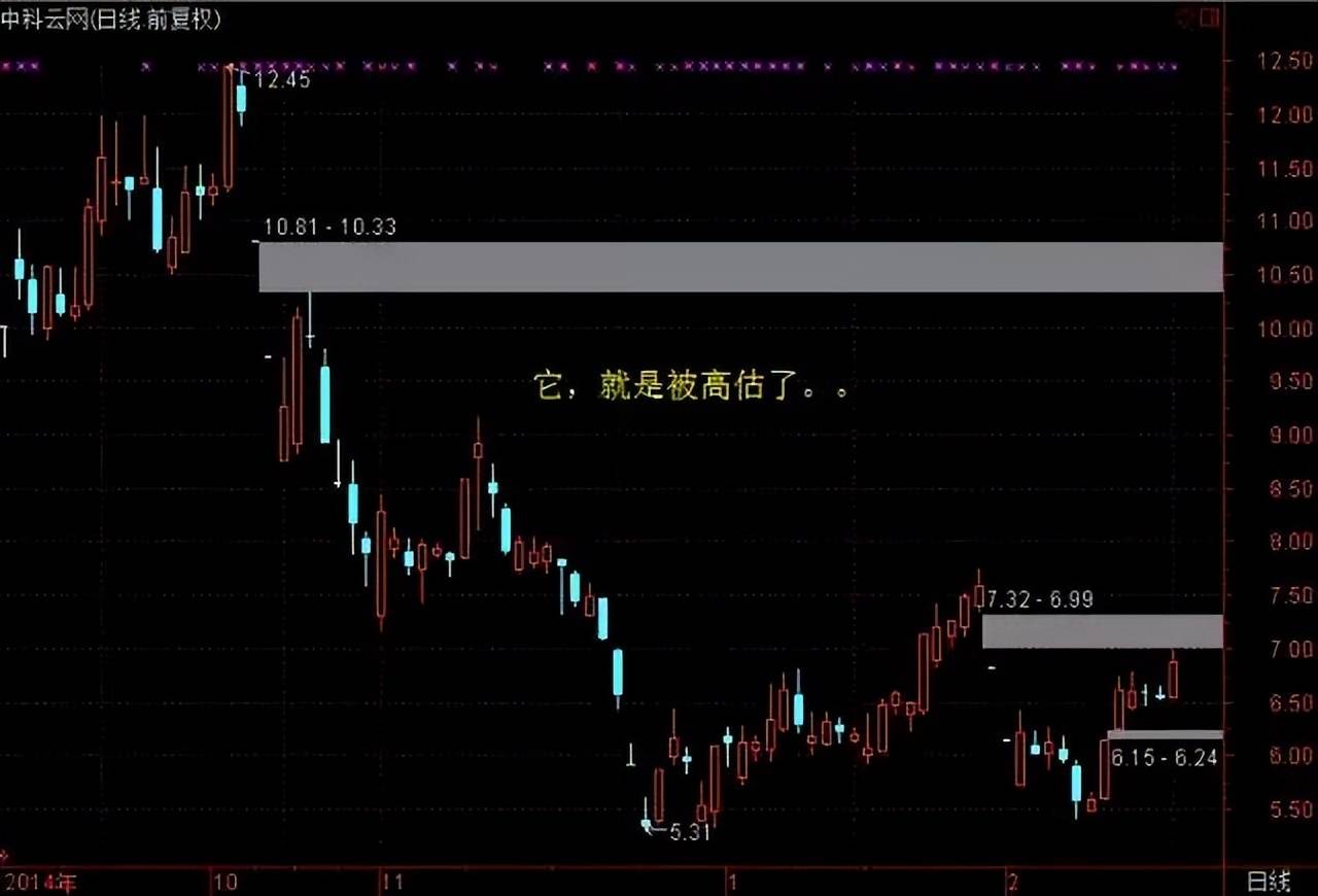 献给所有在中国股市沉浮的散户无论你信不信这就是中国股市！