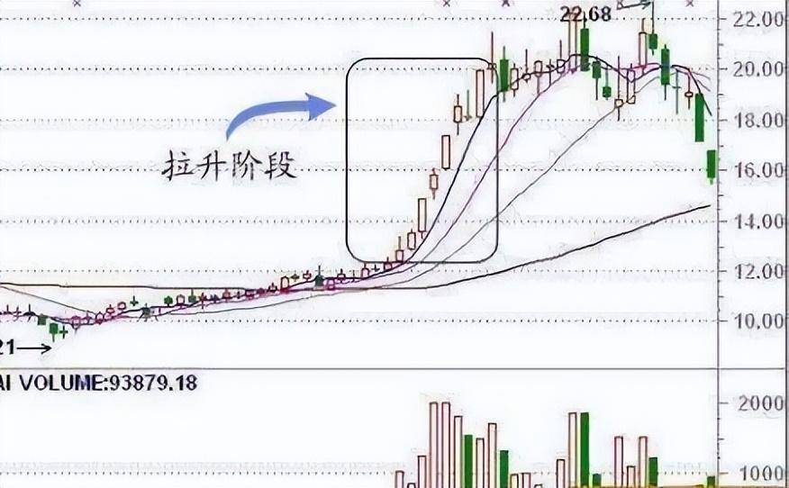 终于有人讲明了主力拉升前的吸筹痕迹散户看懂也能抓住主升浪