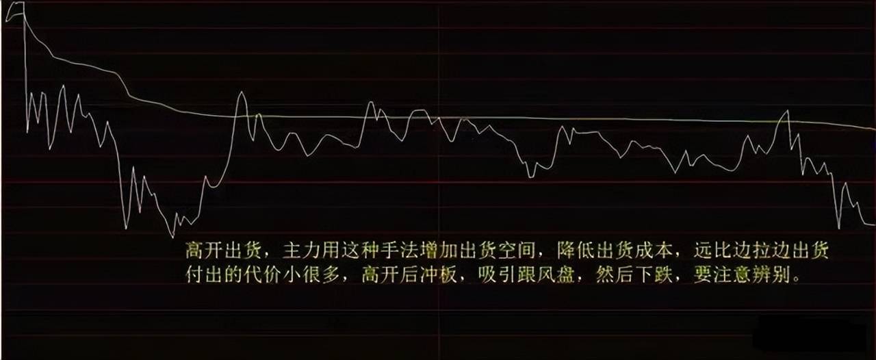 终于有人讲明了主力拉升前的吸筹痕迹散户看懂也能抓住主升浪