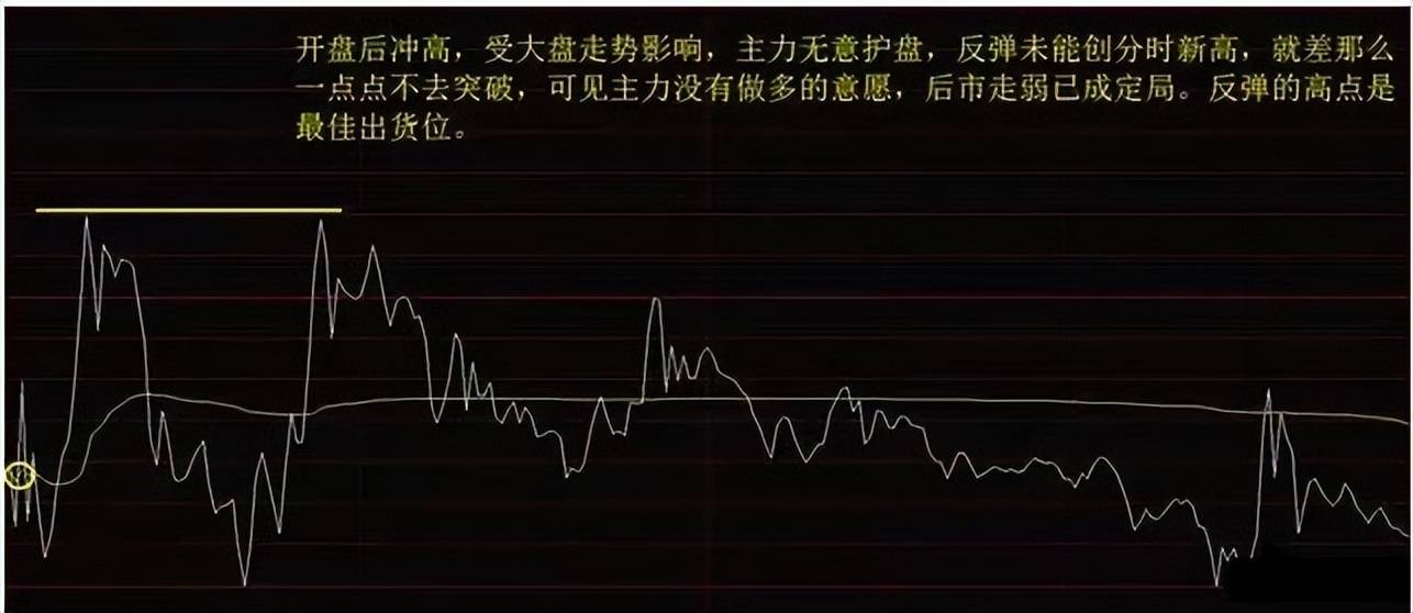 终于有人讲明了主力拉升前的吸筹痕迹散户看懂也能抓住主升浪