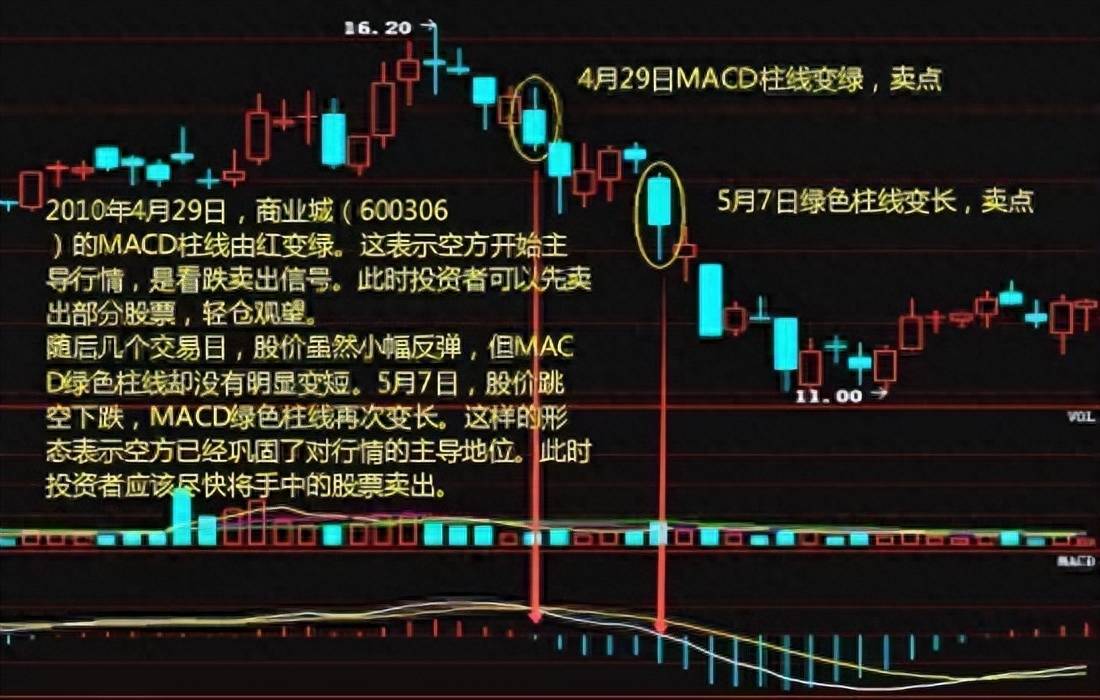 股市想要稳定避开这七种致命的投资理念让你炒股之路不再忐忑