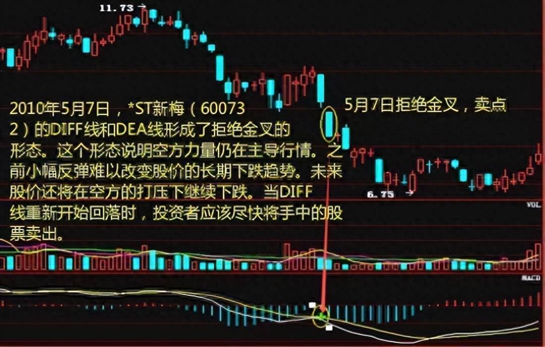 股市想要稳定避开这七种致命的投资理念让你炒股之路不再忐忑
