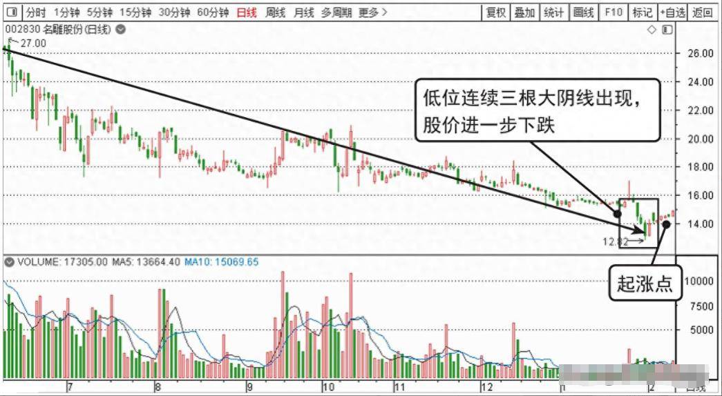 中国股市炒股成功的人究竟有多可怕？建议每天看几遍！