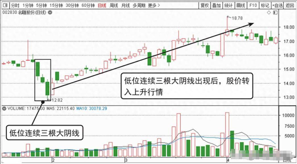中国股市炒股成功的人究竟有多可怕？建议每天看几遍！
