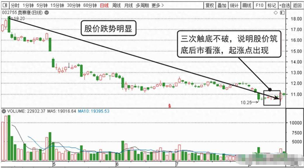 中国股市炒股成功的人究竟有多可怕？建议每天看几遍！