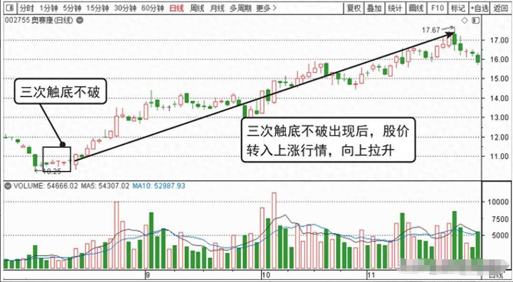 中国股市炒股成功的人究竟有多可怕？建议每天看几遍！