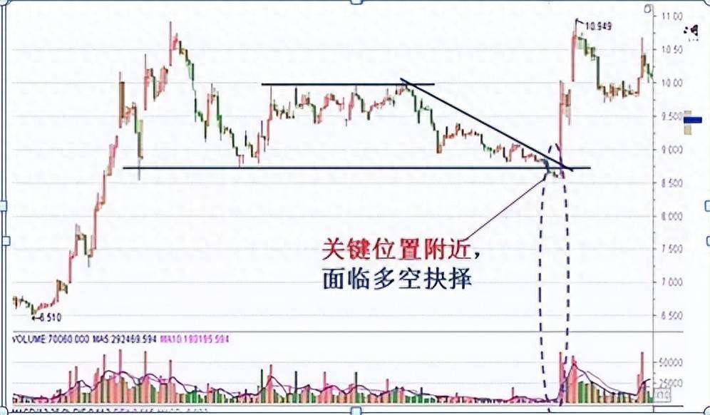 一位操盘奇才经验之谈学会分时图看盘技巧看完大彻大悟