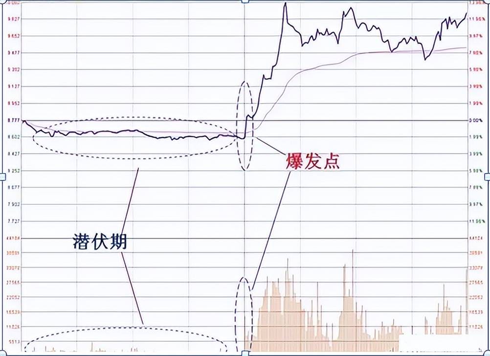 一位操盘奇才经验之谈学会分时图看盘技巧看完大彻大悟