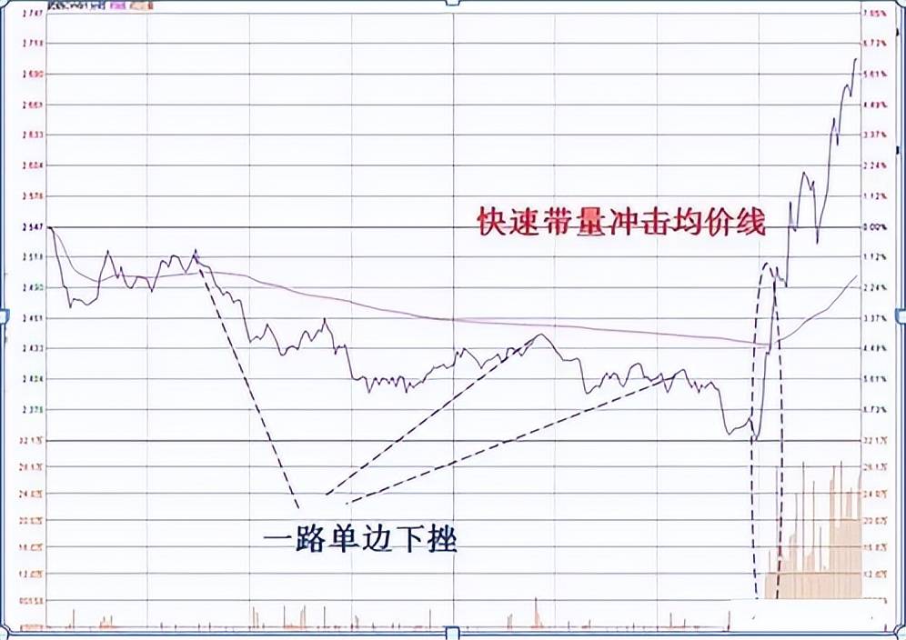 一位操盘奇才经验之谈学会分时图看盘技巧看完大彻大悟