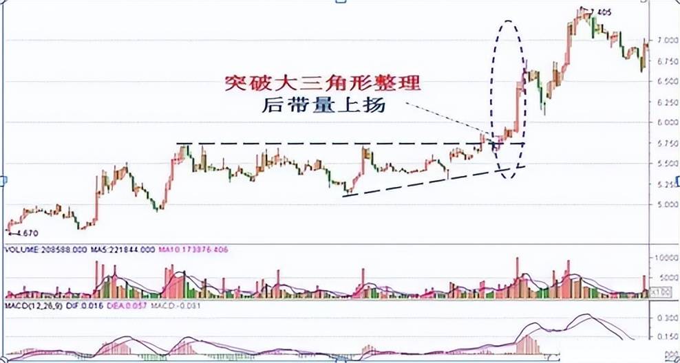 一位操盘奇才经验之谈学会分时图看盘技巧看完大彻大悟
