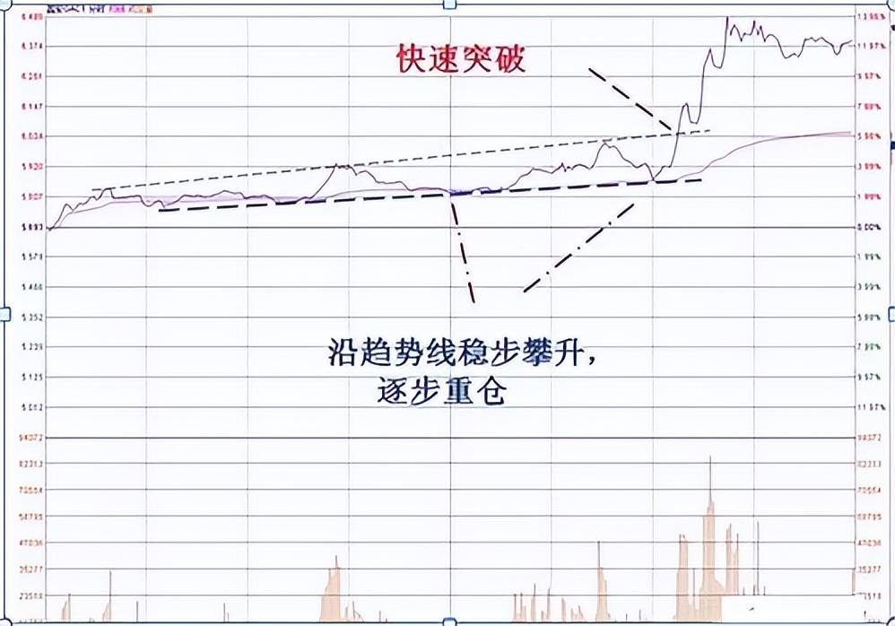 一位操盘奇才经验之谈学会分时图看盘技巧看完大彻大悟