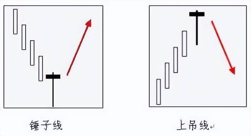 一位操盘奇才经验之谈学会分时图看盘技巧看完大彻大悟