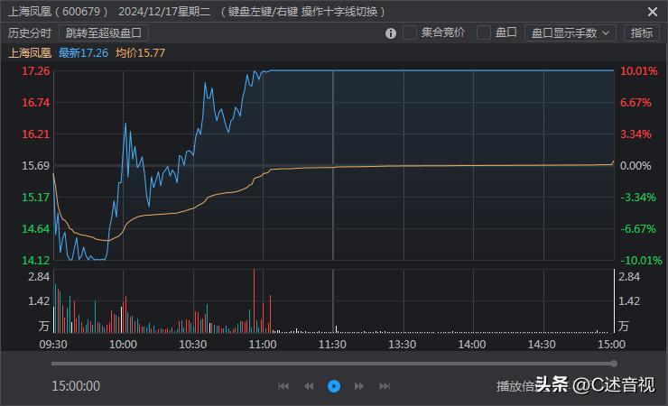 什么是量化交易量化交易对股市有什么影响