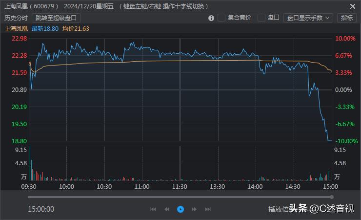 什么是量化交易量化交易对股市有什么影响