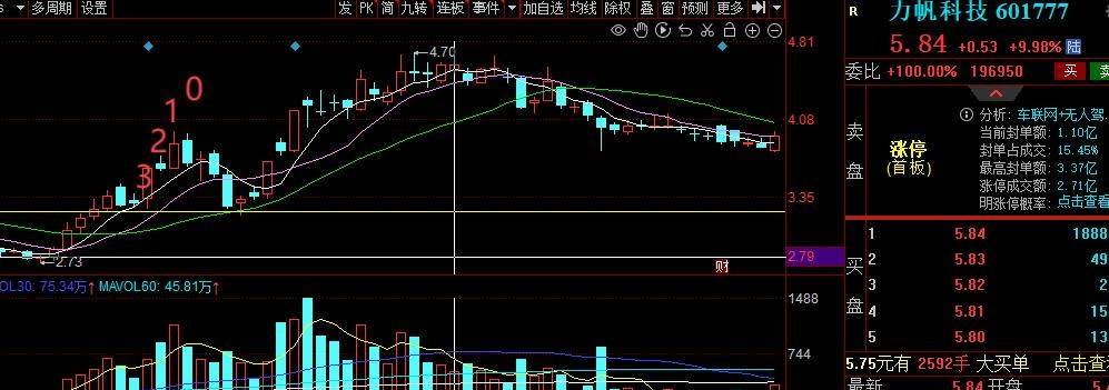 反弹不破三破三必反转如何区分股价运行趋势反弹或反转