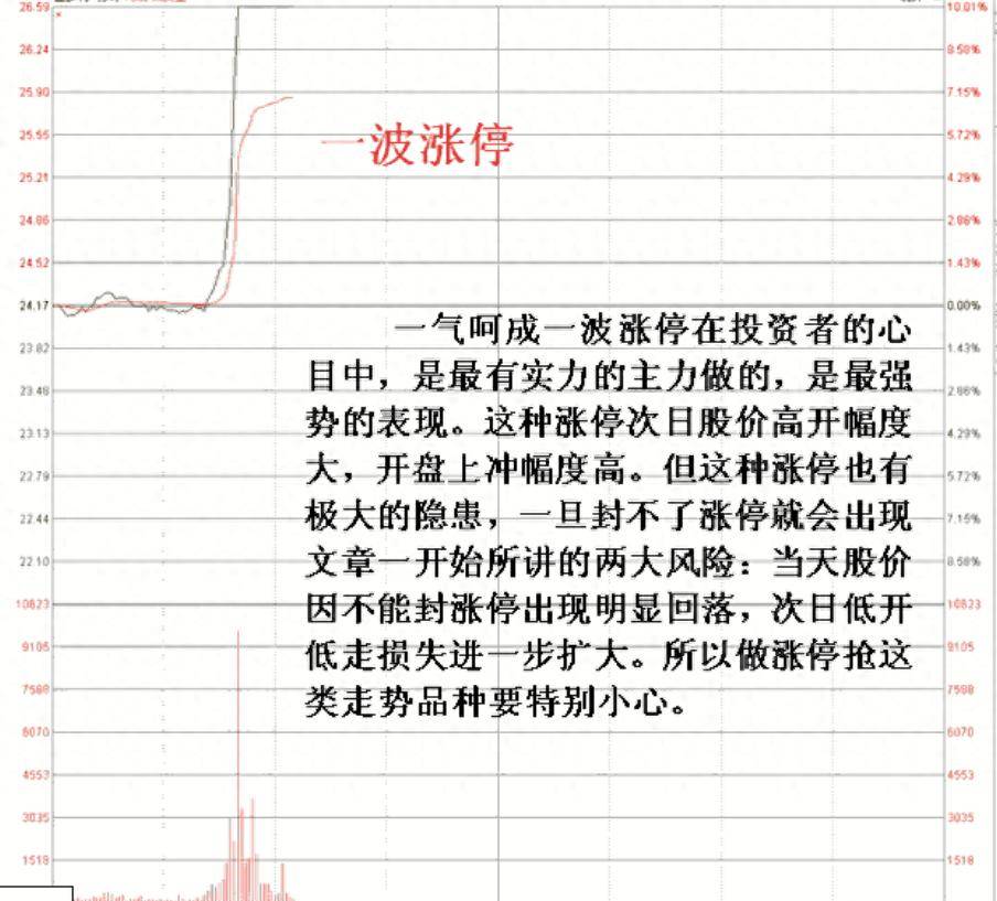 MACD不要只看金叉死叉精髓是红绿能量柱不懂不要炒股!