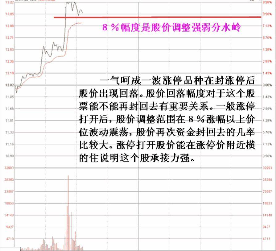 MACD不要只看金叉死叉精髓是红绿能量柱不懂不要炒股!