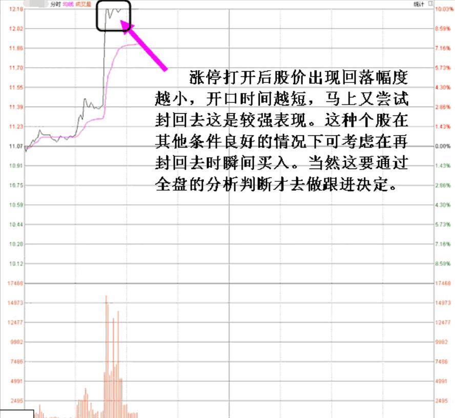 MACD不要只看金叉死叉精髓是红绿能量柱不懂不要炒股!