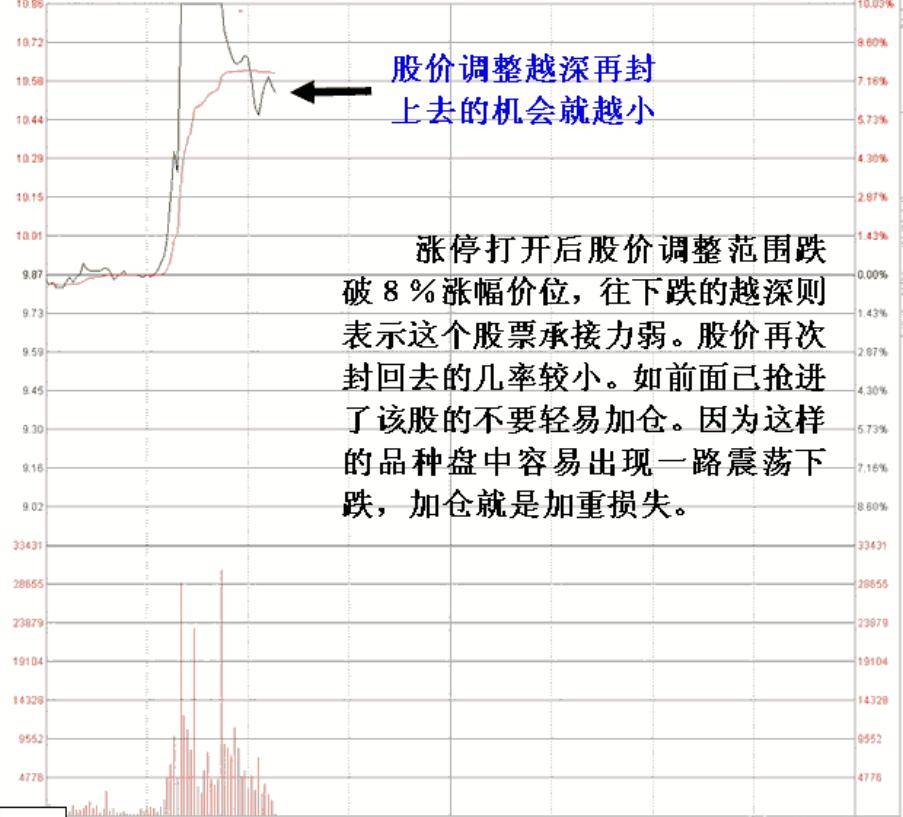 MACD不要只看金叉死叉精髓是红绿能量柱不懂不要炒股!