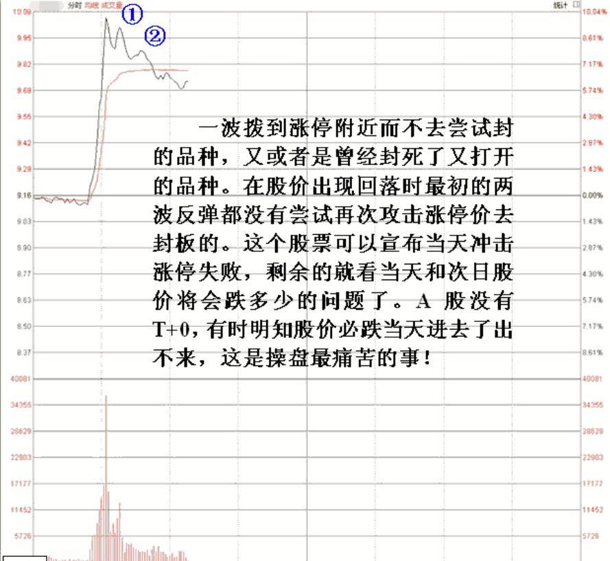 MACD不要只看金叉死叉精髓是红绿能量柱不懂不要炒股!