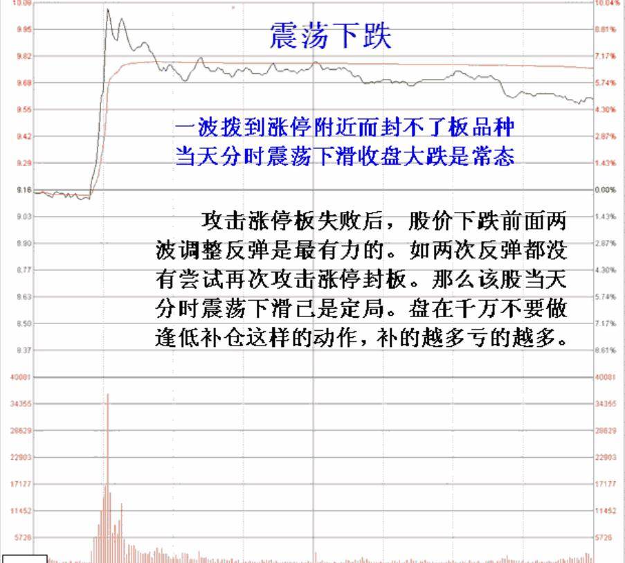 MACD不要只看金叉死叉精髓是红绿能量柱不懂不要炒股!