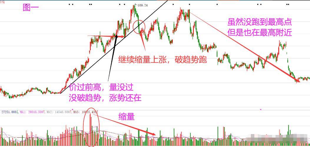 上海一老股民的操盘口诀将死不死必然上涨将金不金必然清仓!