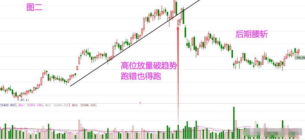 上海一老股民的操盘口诀将死不死必然上涨将金不金必然清仓!