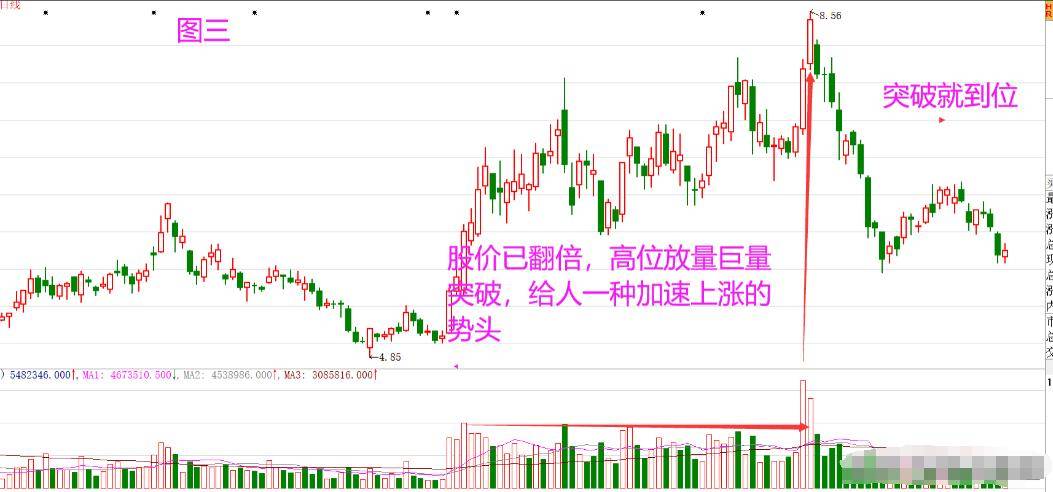 上海一老股民的操盘口诀将死不死必然上涨将金不金必然清仓!