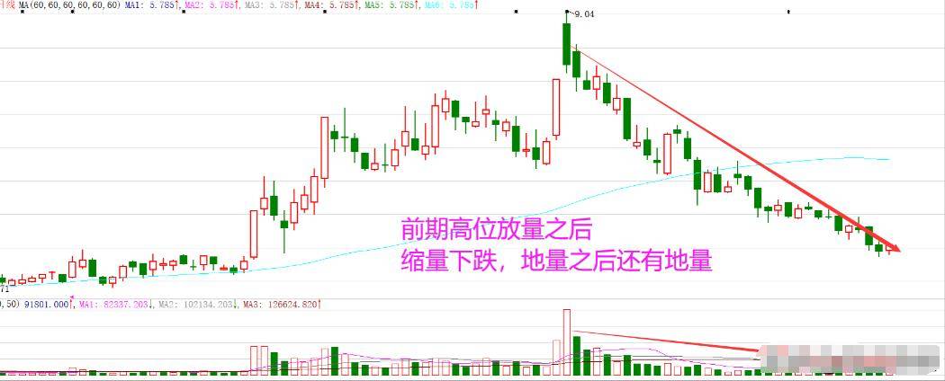 上海一老股民的操盘口诀将死不死必然上涨将金不金必然清仓!