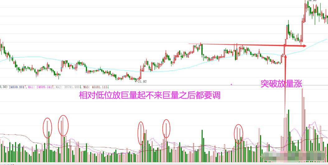 上海一老股民的操盘口诀将死不死必然上涨将金不金必然清仓!