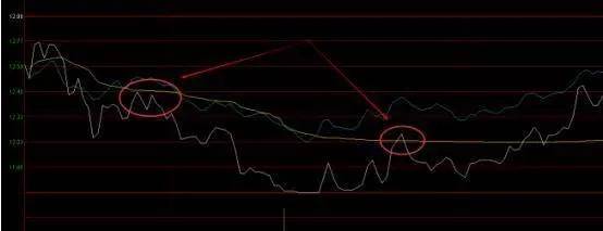 一位上海老股民12年来只持有一只股票反复做T30万做到千万!