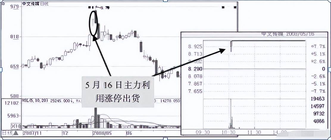 一位上海老股民12年来只持有一只股票反复做T30万做到千万!