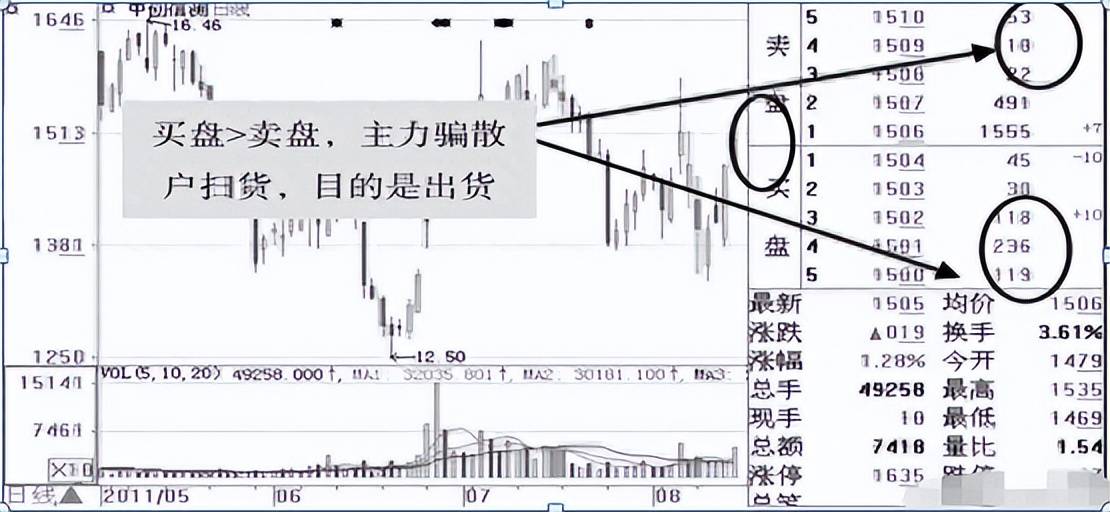 一位上海老股民12年来只持有一只股票反复做T30万做到千万!