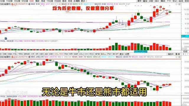 如何选到具有大涨潜力的股这方法告诉你！