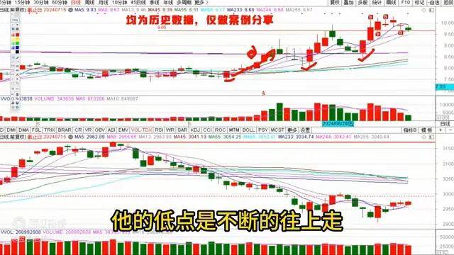 如何选到具有大涨潜力的股这方法告诉你!