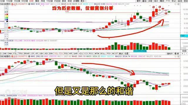 如何选到具有大涨潜力的股这方法告诉你!