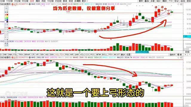 如何选到具有大涨潜力的股这方法告诉你!
