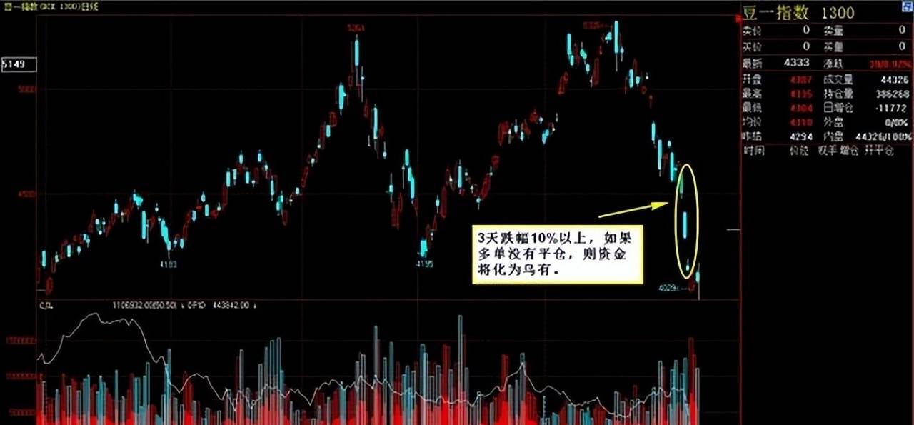 北大女博士十年股市修行空仓情绪控制及支撑线判断是关键！
