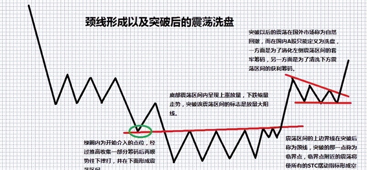 北大女博士十年股市修行空仓情绪控制及支撑线判断是关键!