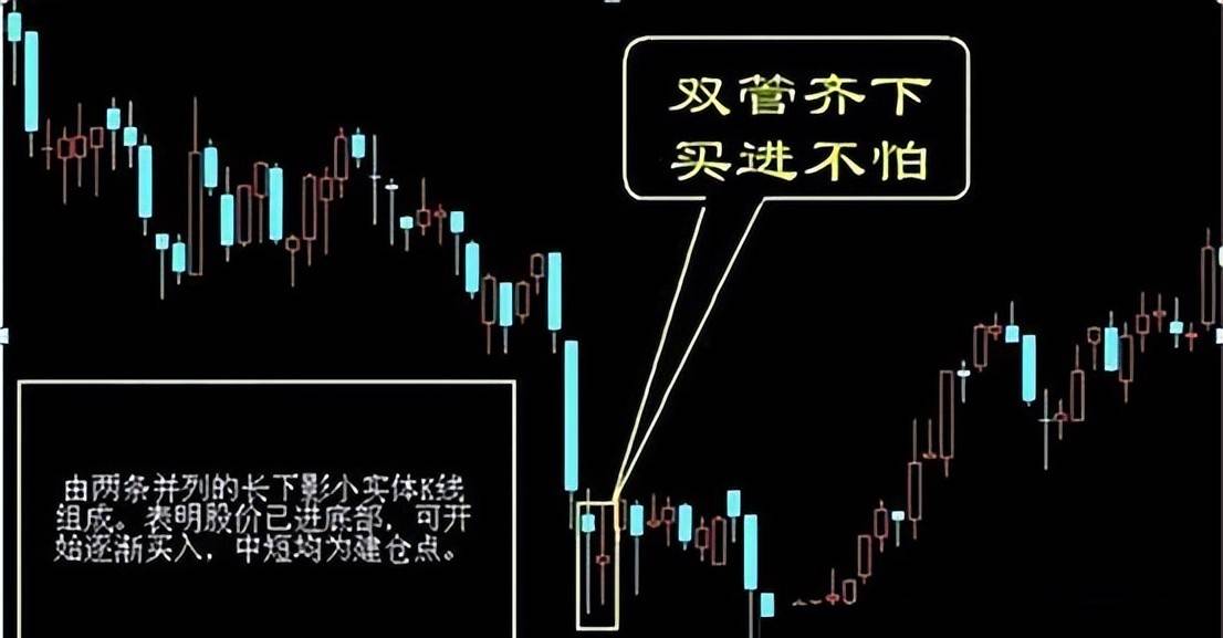 股市秘籍七进三出制胜法宝教你轻松玩转股市稳赚不赔!