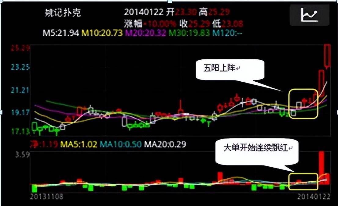 股市秘籍七进三出制胜法宝教你轻松玩转股市稳赚不赔!