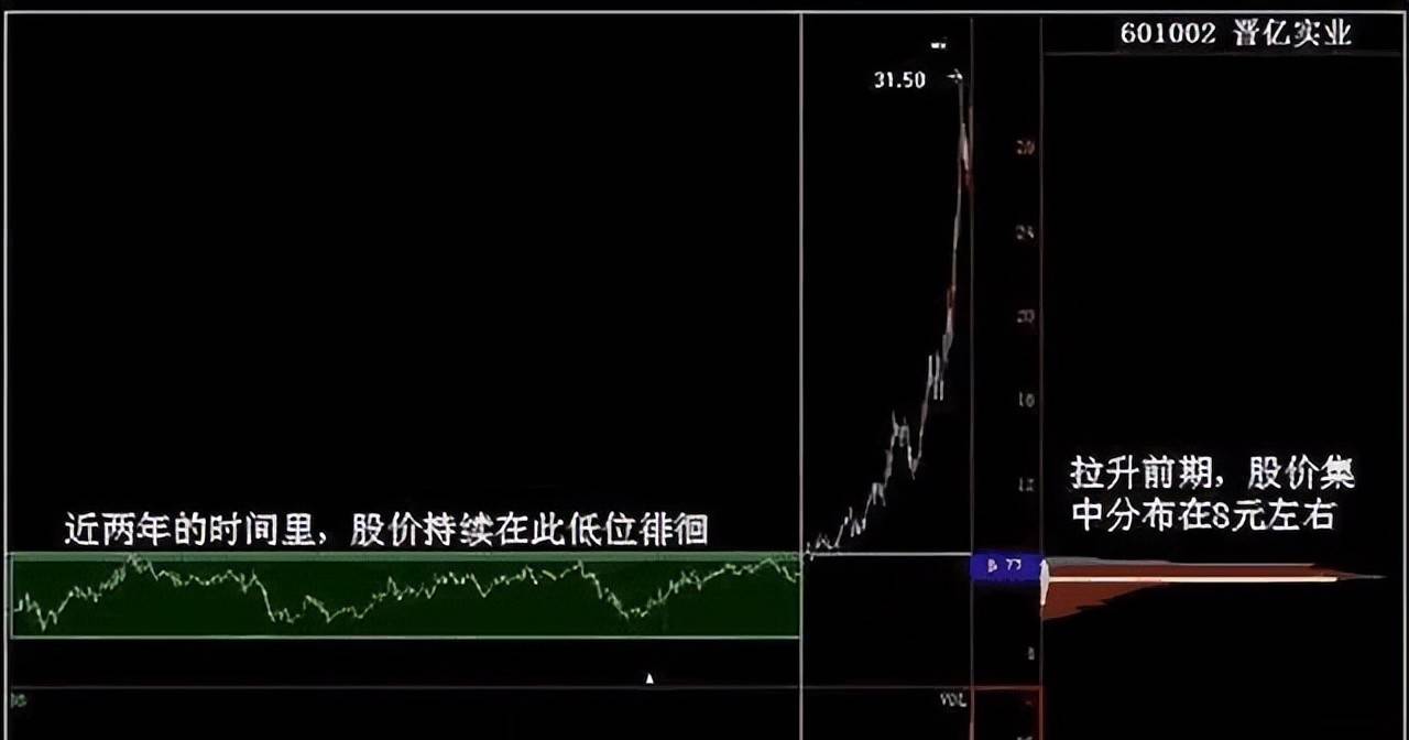 股市秘籍七进三出制胜法宝教你轻松玩转股市稳赚不赔!
