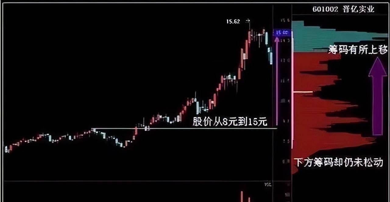 股市秘籍七进三出制胜法宝教你轻松玩转股市稳赚不赔!
